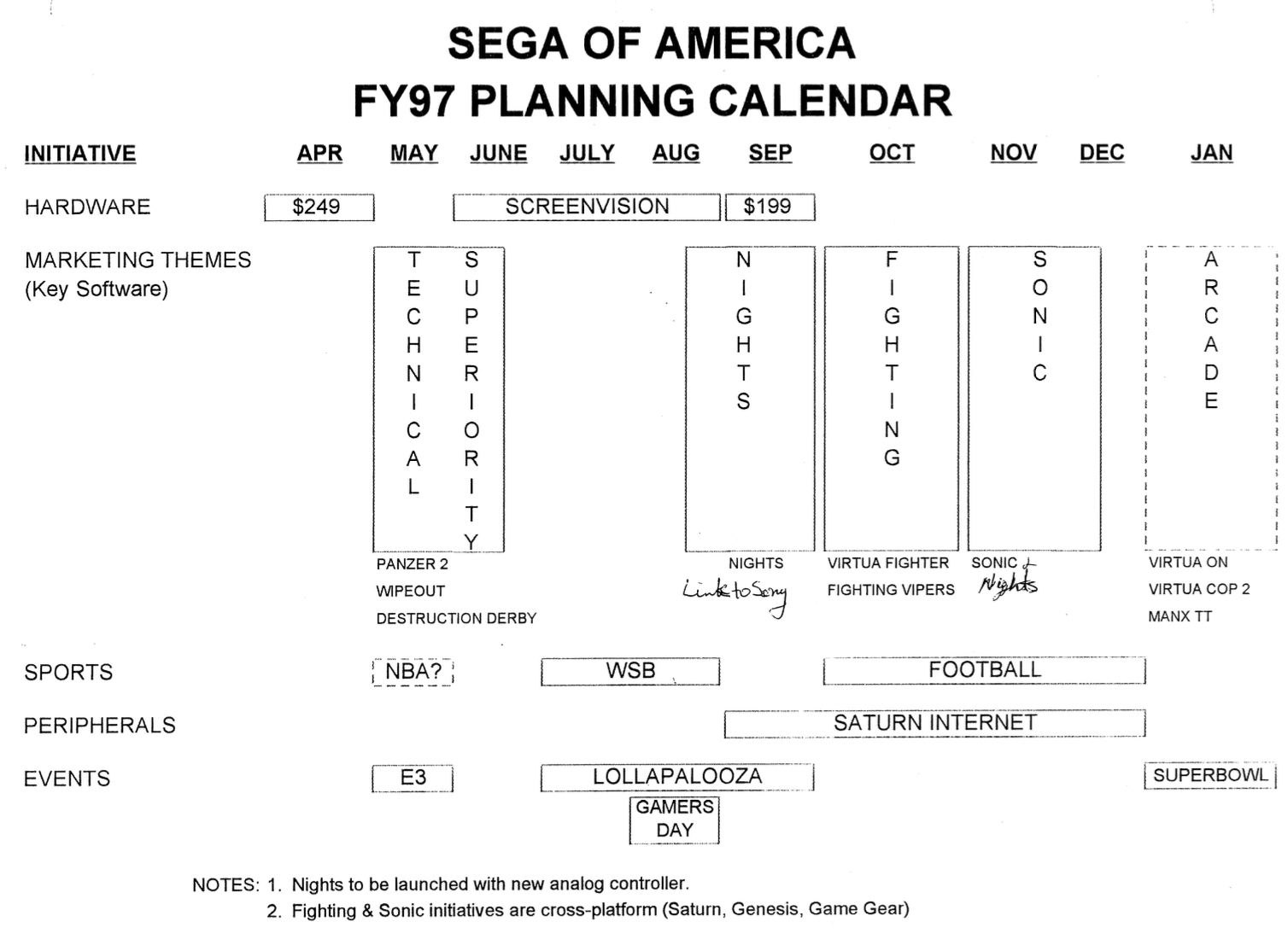 Short: The Death of Sega: The Complete History and Strategy