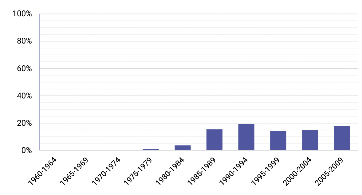 87% of classic games are out of print. That's a problem for gaming history.