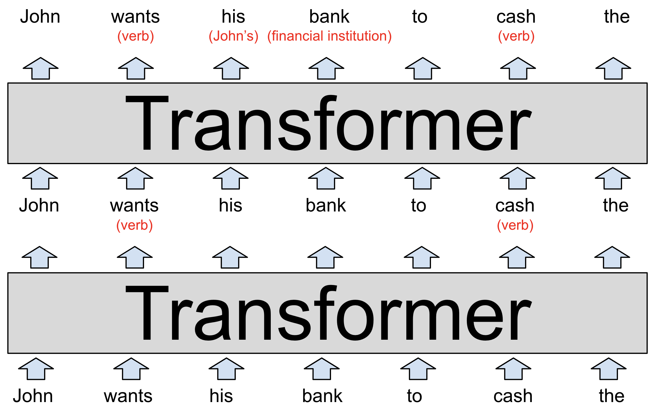 Transformer AIworks