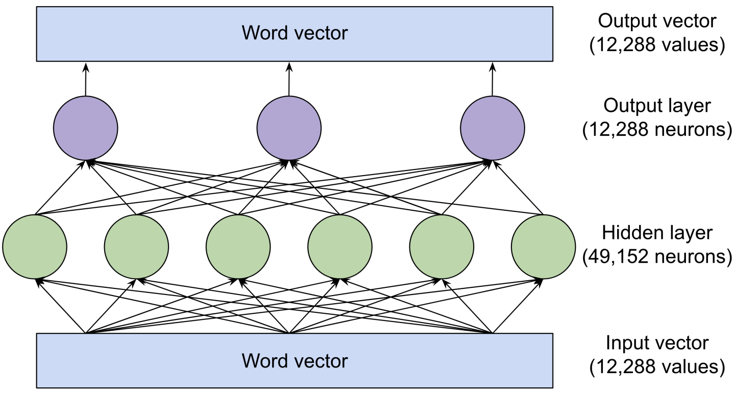 A Jargon free Explanation Of How AI Large Language Models Work Ars 
