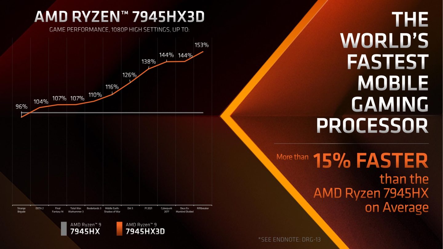 Updated_Ryzen-9-7945HX3D_Embargoed-until