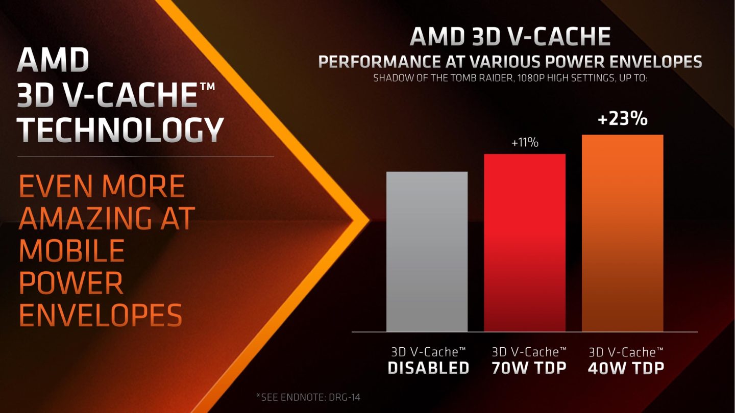 Updated_Ryzen-9-7945HX3D_Embargoed-until