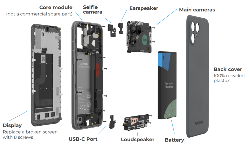 The Fairphone parts. Note that the motherboard is not a "commercial spare part" which will make water damage repairs tough.
