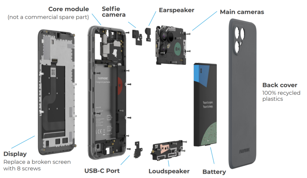 The Fairphone parts. Note that the motherboard is not a commercial spare part which will make water damage repairs tough.