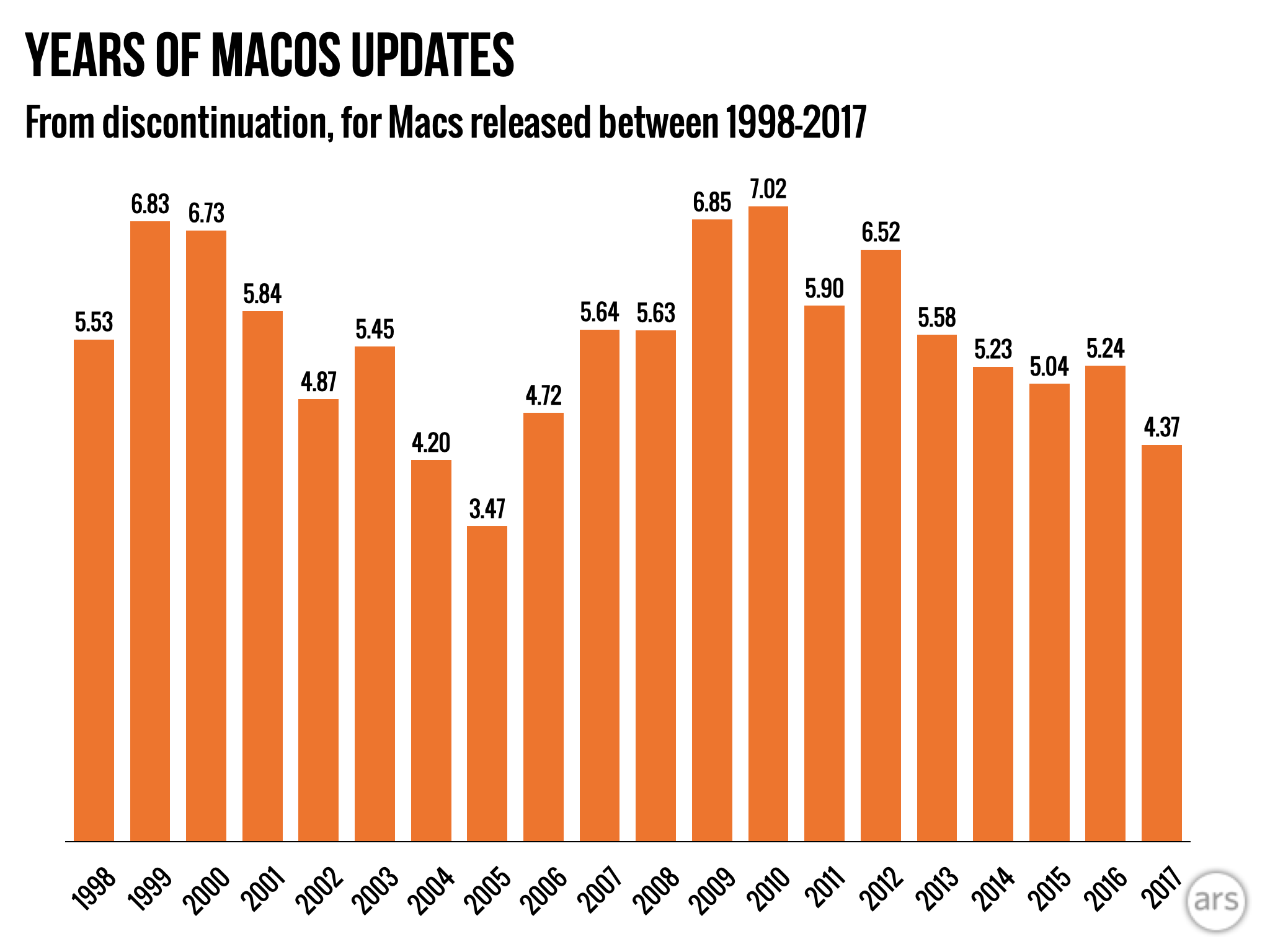 MacBook Air терпит неудачу, другие модели стабильно работают в macOS 15, поскольку поддержка Intel прекращается