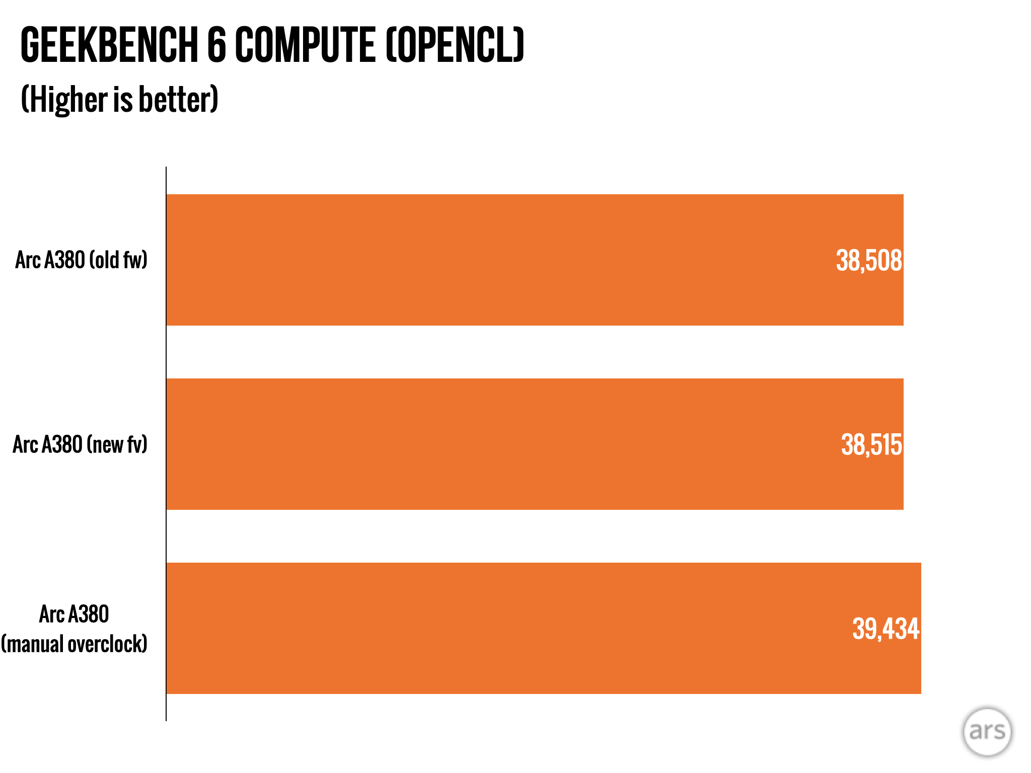 AMD confirms GPU driver bug overclocks CPUs without permission