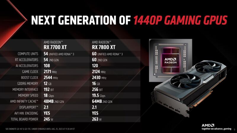 The specs of AMD's Radeon RX 7700 XT and 7800 XT.