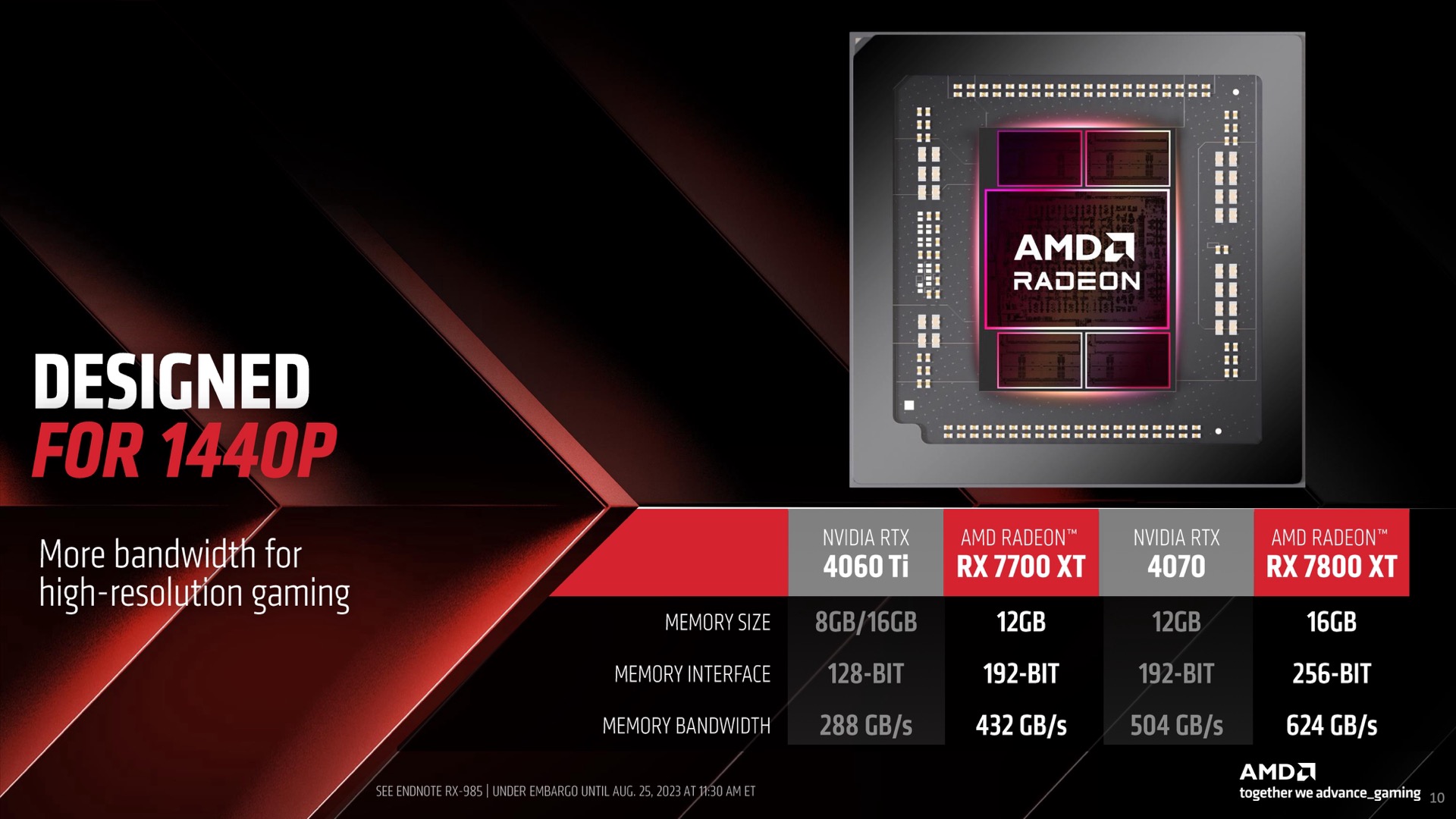 AMD's Radeon RX 7800 XT & 7700 XT take aim at Nvidia's RTX 4070 & 4060 Ti  at better pricepoints - Variable