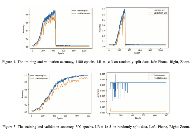 Graphs showing training and response accuracy for keyboard modeling