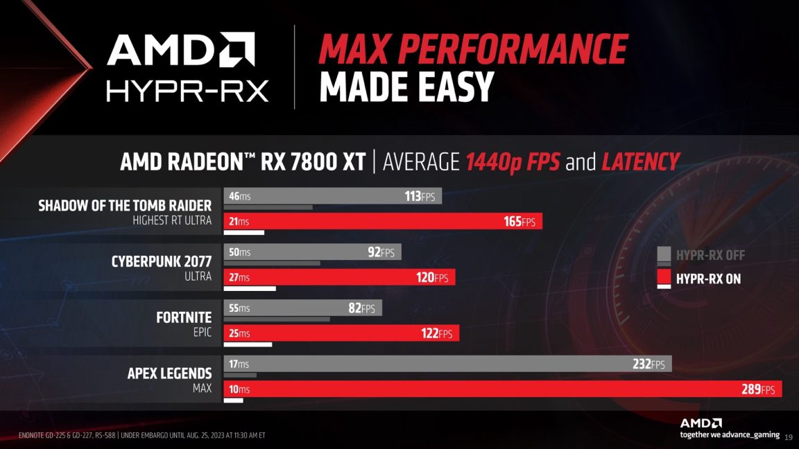 AMD’s FPS-doubling FSR 3 is coming soon, and not just to Radeon ...