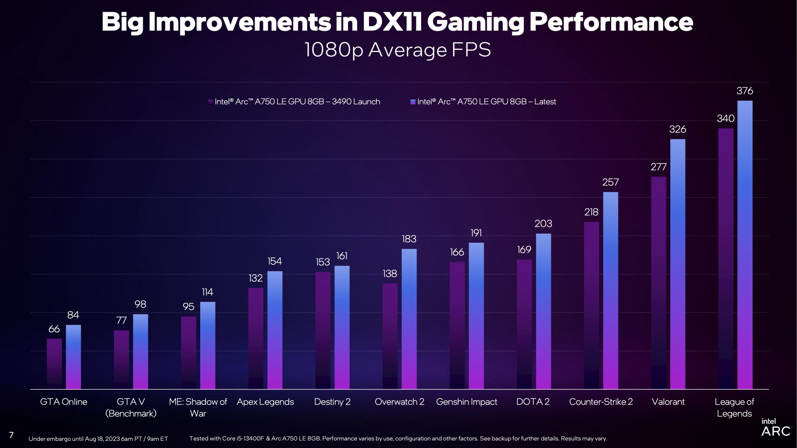 Driver outlet gpu intel