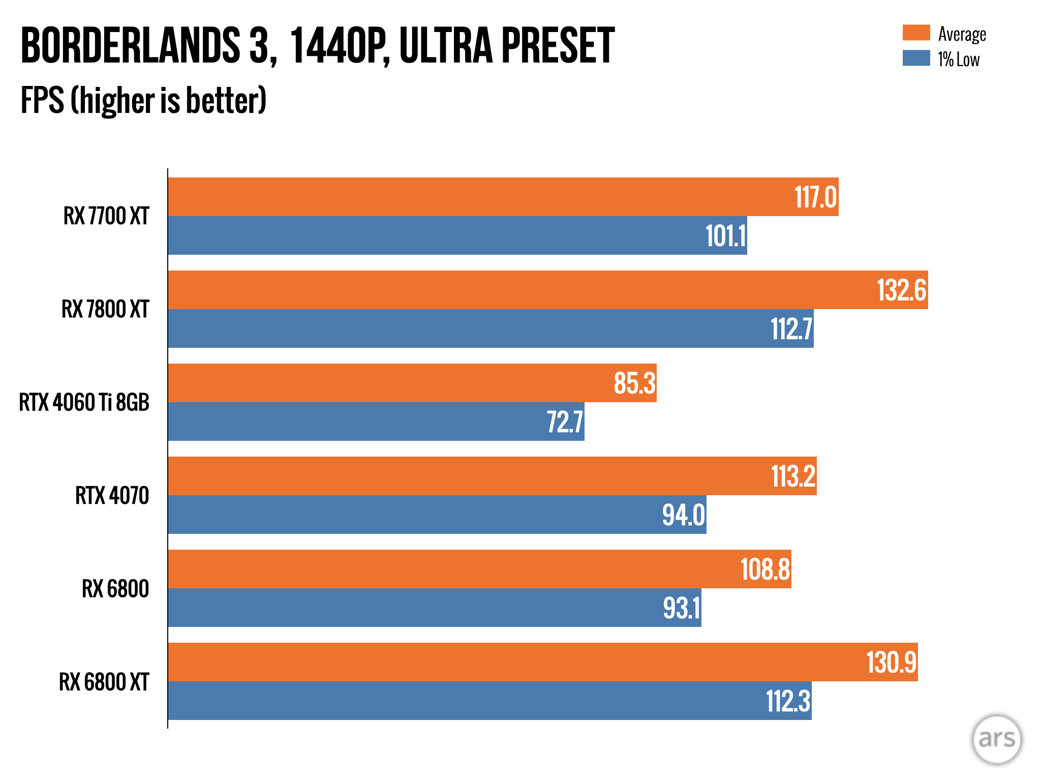 RX 6800 XT vs RTX 4070 Ti, Test in 15 Latest Games, 1440p - 2160p, Which  One Is Better?