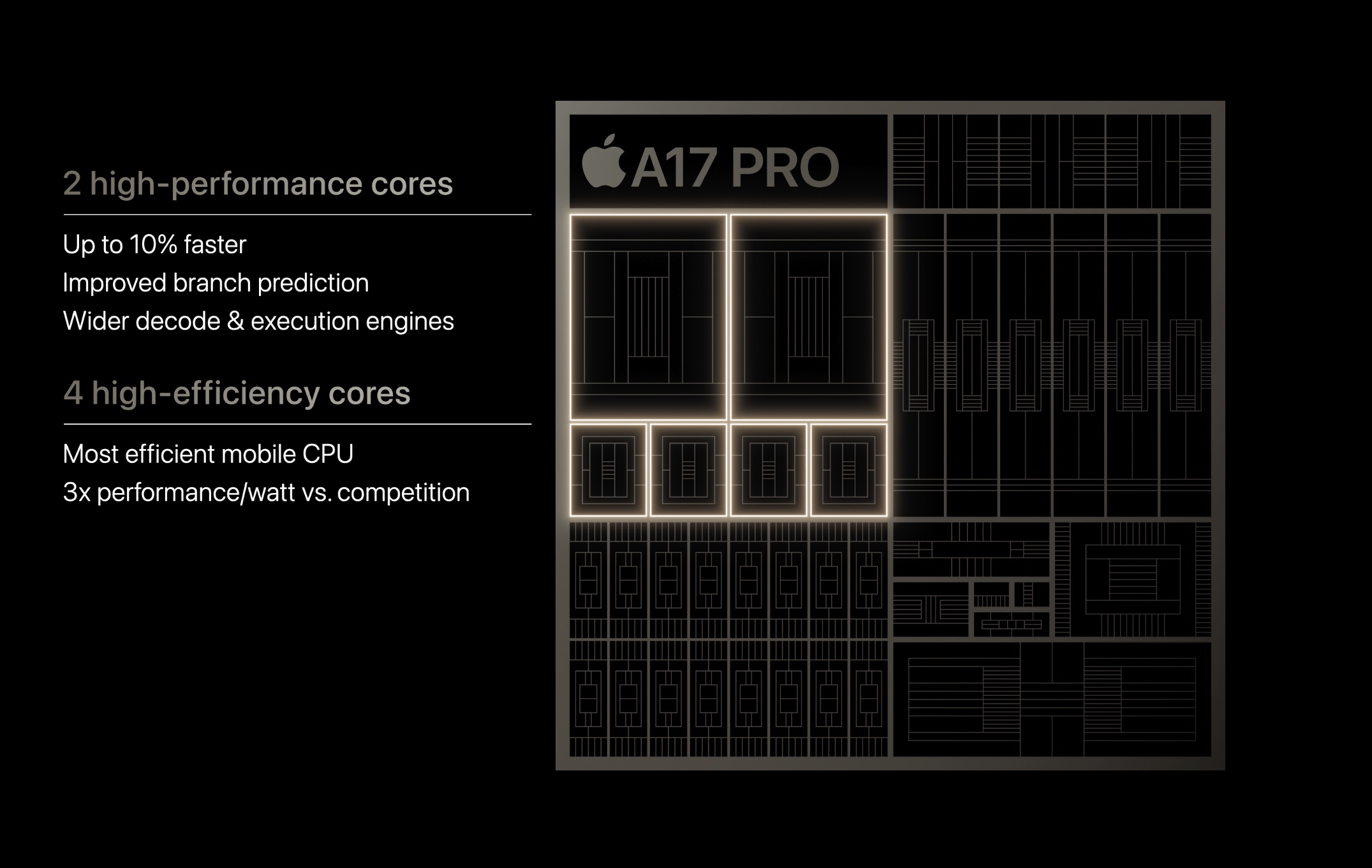 El A17 Pro del iPhone 15 Pro tiene una CPU un poco más rápida, pero su motor neuronal más rápido, su GPU con capacidad de trazado de rayos y su controlador USB 3 pueden ser de más interés para los usuarios profesionales.