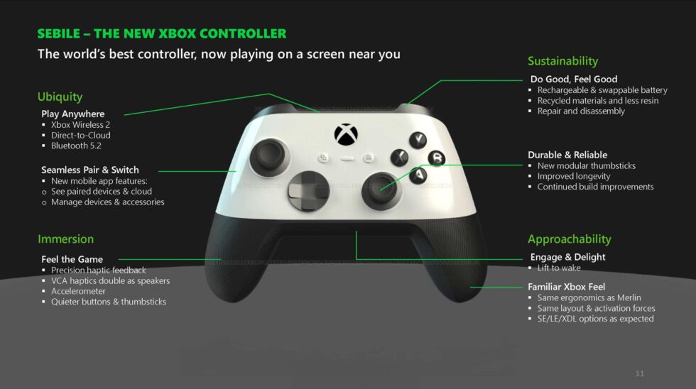 Both consoles would be anchored by a substantially redesigned new controller, though as of May 2022, all of these changes hadn't been approved.