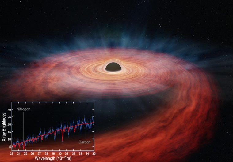A graph superimposed on an artists' image of a black hole.