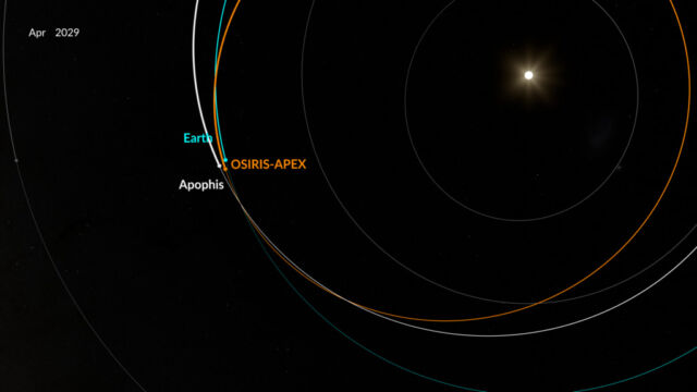 The OSIRIS-APEX mission will reach asteroid Apophis in 2029 after cruising through the Solar System for another five-and-a-half years.