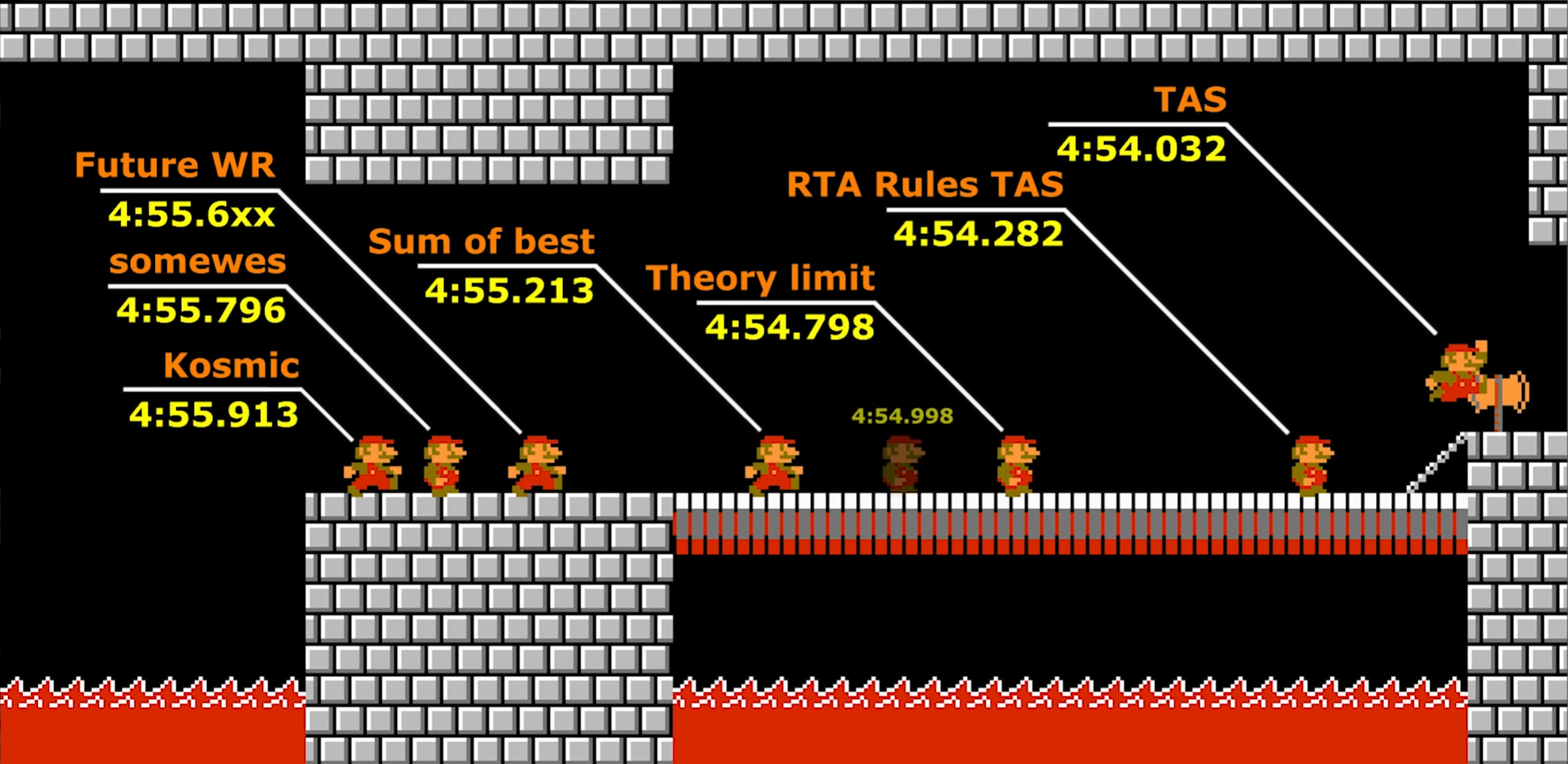 Super Mario Bros.: New world record set for beating game as quickly as  possible