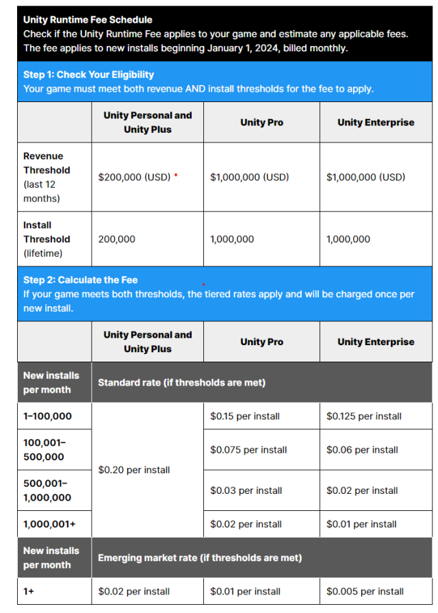 A full breakdown of Unity's new per-install fee structure