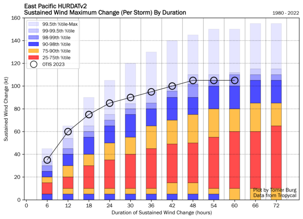 102623-RI-ranking-1024x741-1-980x709.png