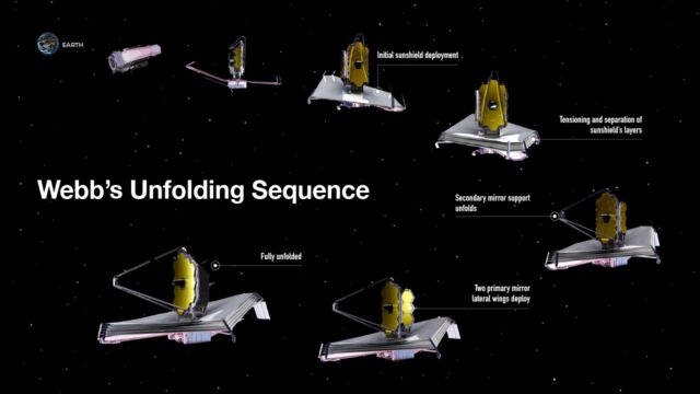 The James Webb Space Telescope unfolded origami-style over the course of several weeks, transforming itself from a launch configuration into a fully deployed observatory.