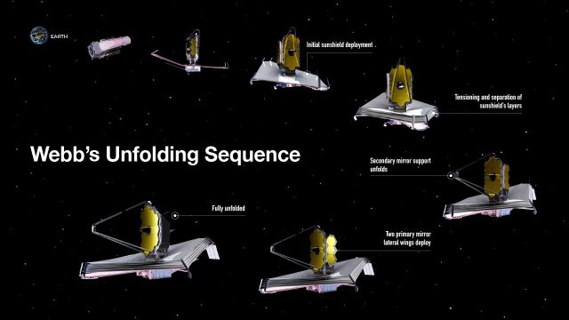 Il telescopio spaziale James Webb si è sviluppato in stile origami nel corso di diverse settimane, trasformandosi da una configurazione di lancio in un osservatorio completamente operativo.