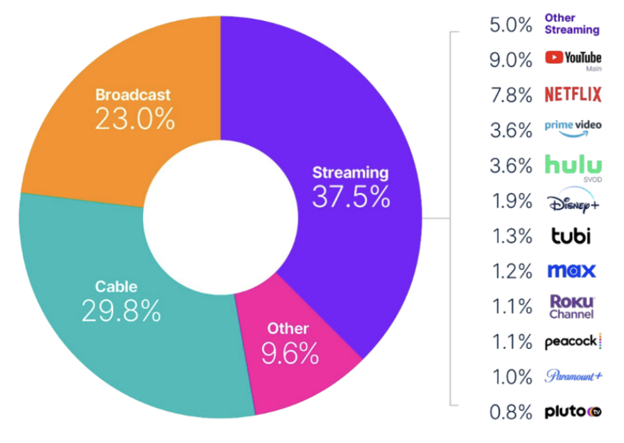 Netflix raises prices up to 17% amid new contracts, licensing costs