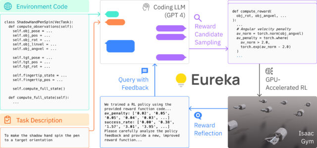 A diagram from the Eureka research team.
