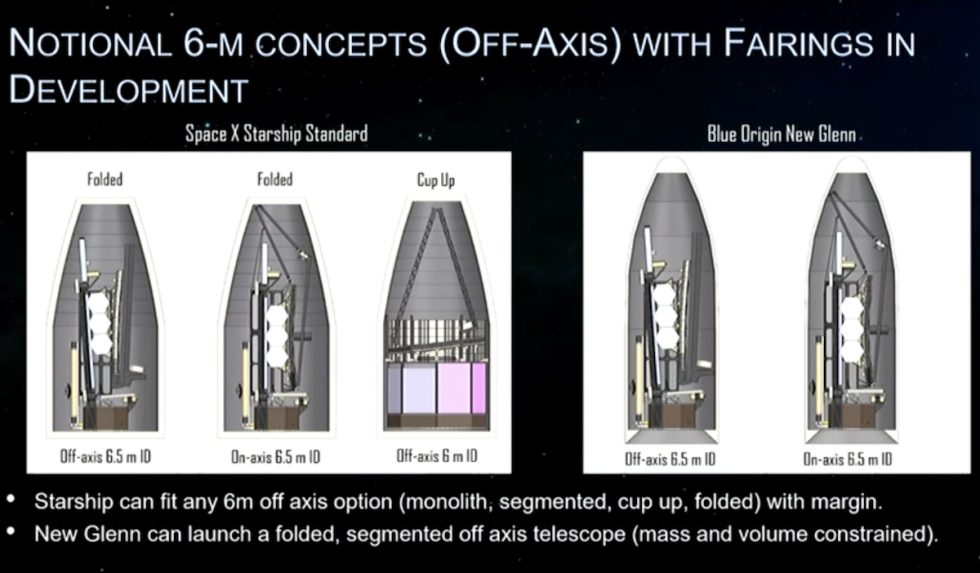 This slide from a presentation by Lee Feinberg, an engineer at NASA's Goddard Space Flight Center, shows concepts for a space telescope fitting inside the volumes of a SpaceX Starship rocket and a Blue Origin New Glenn rocket.