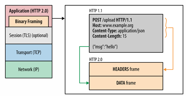 http2-cover.png