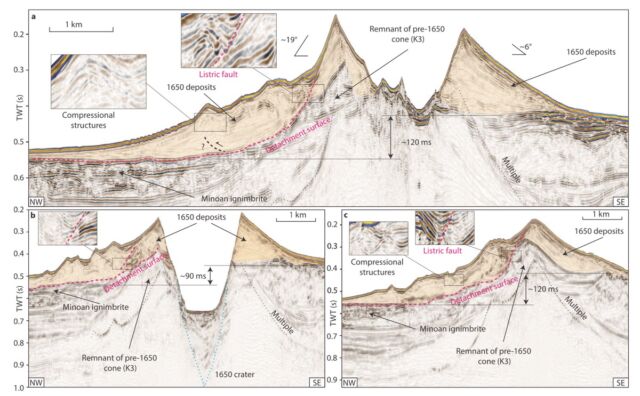 Reflection seismic profiles of the Kolumbo edifice and flanks