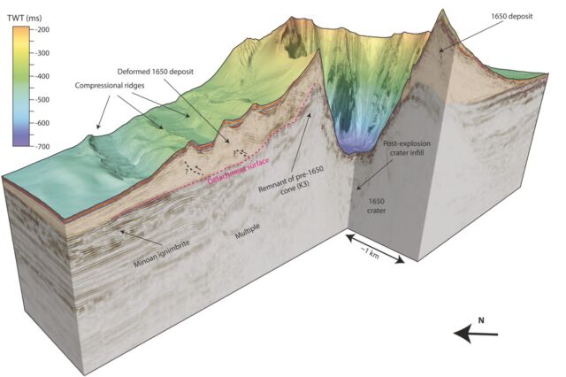 3D seismic dataset of the Kolumbo volcano.