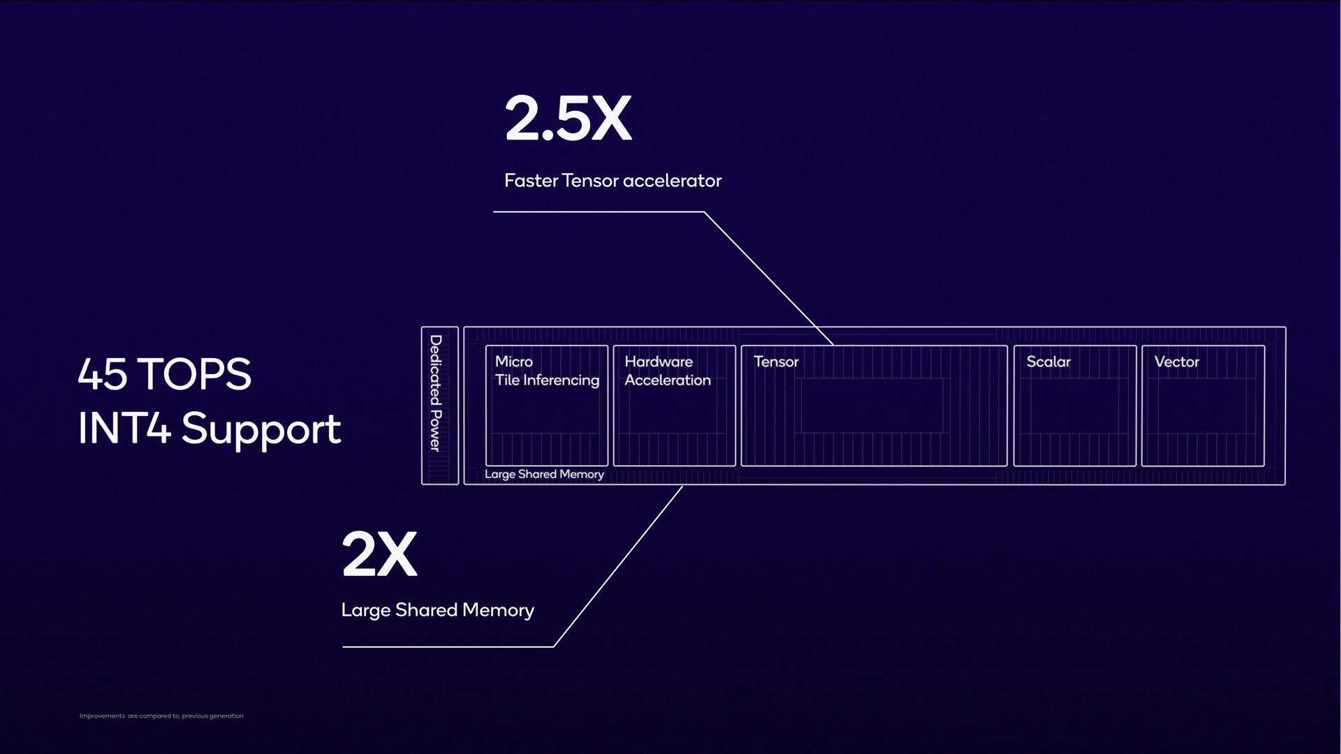 Qualcomm Snapdragon X Elite Adreno GPU performance matches AMD Radeon 780M  in gaming 