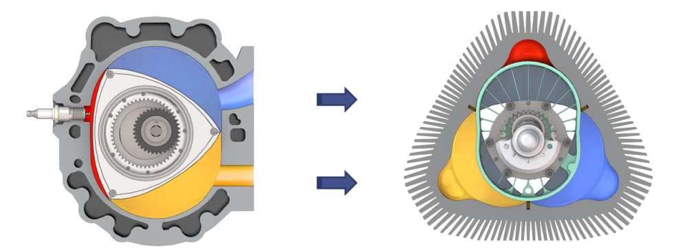 A la izquierda hay un Wankel y a la derecha está el motor de LiquidPiston.  El azul es la admisión, el rojo es la combustión y el amarillo es el escape.