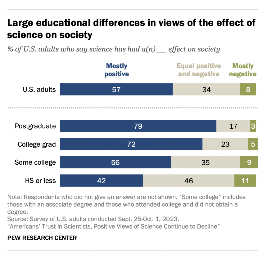 Frequently Asked Questions about Pew Research Center's 2023