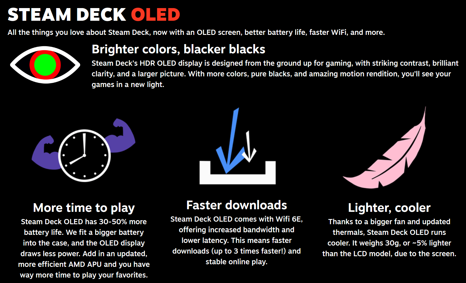 Valve Announces Steam Deck OLED: All the Details on the Price, Improved Battery Life, and More