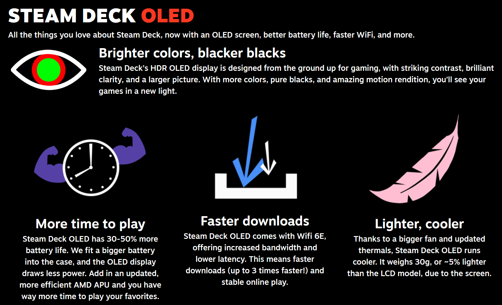 Valve is committed to bringing Steam Deck OLED 'battery life improvements  to the LCD models as well