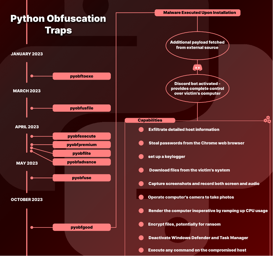 Malicious modifications to open source projects affecting thousands -  Sysdig Secure – Sysdig