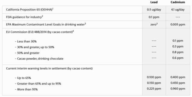 chocolate-levels-640x323.jpg