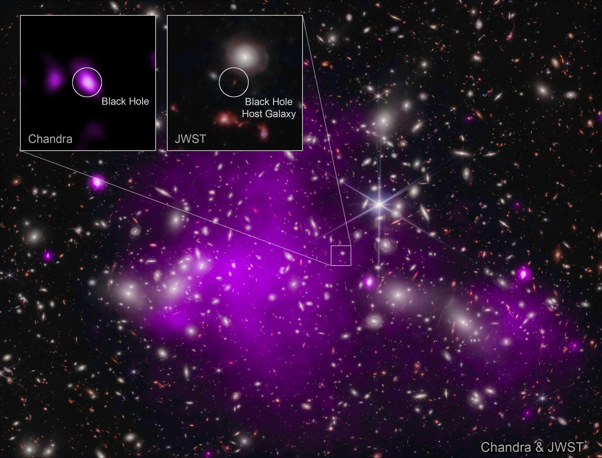 Supermassive black hole found only half a billion years after Big Bang ...