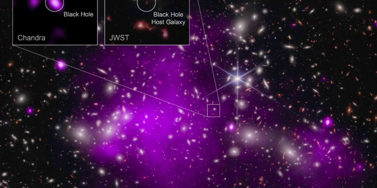 Un trou noir supermassif découvert seulement un demi-milliard d’années après le Big Bang