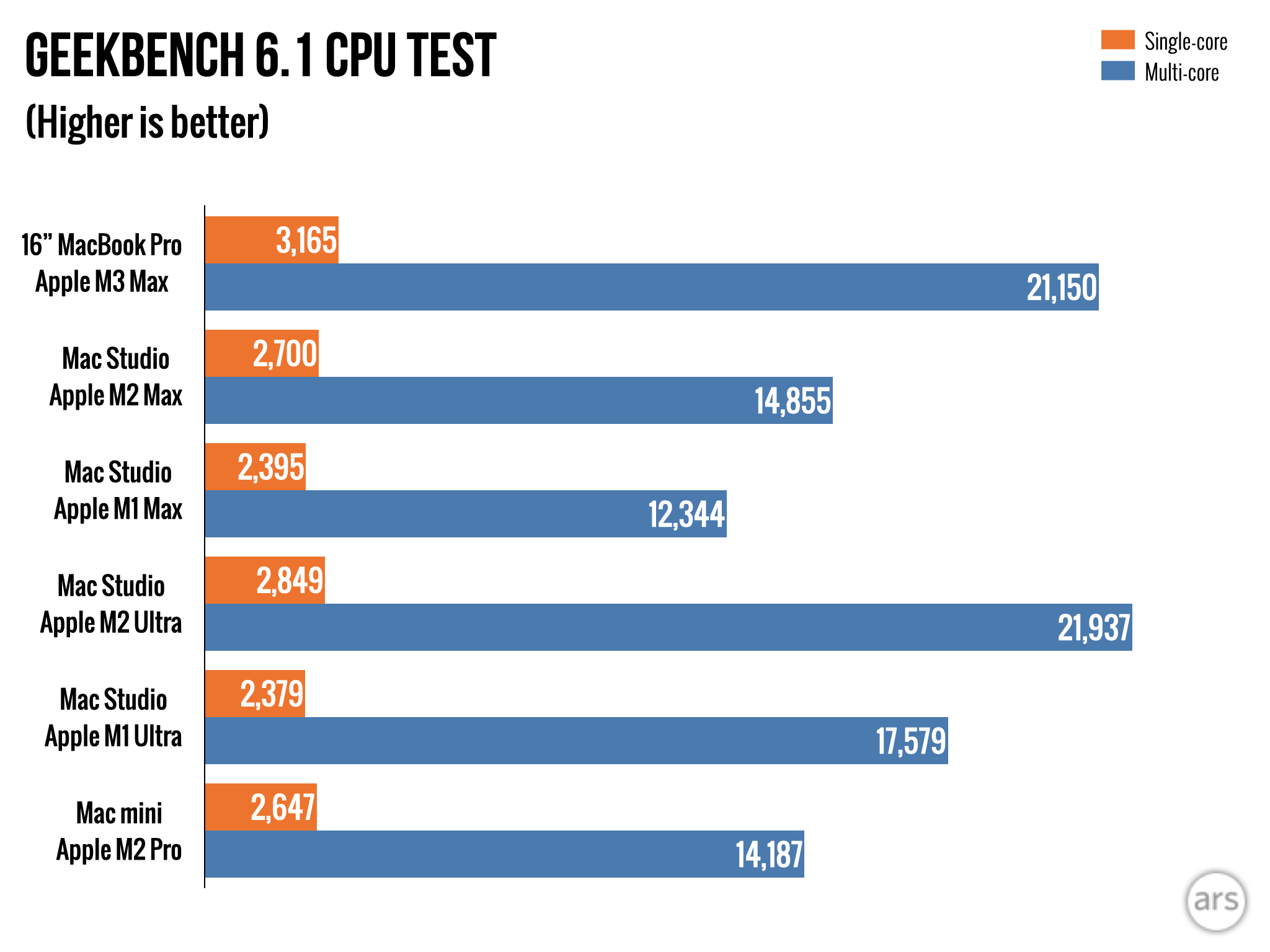 Our Laptop Performance Tests: Game Benchmarks 