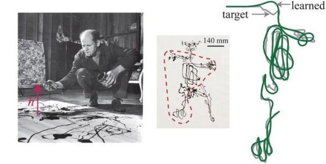 Jackson Pollock banyak menggunakan cairan quilling dalam lukisan tetesnya (kiri).  Dengan menggunakan pembelajaran penguatan, agen dapat belajar menggambar bagian dari foto Pollock, 1948 (kanan).