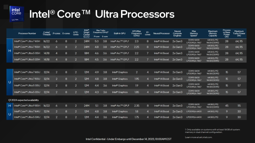 The 11 CPUs that Intel is announcing today.