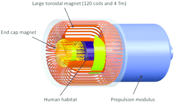 Shields Up New Ideas Might Make Active Shielding Viable Ars Technica