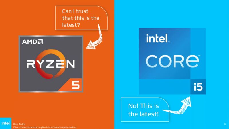 Ausgerechnet Intel kürzt in seiner inzwischen gelöschten Präsentation die CPU von AMD ab