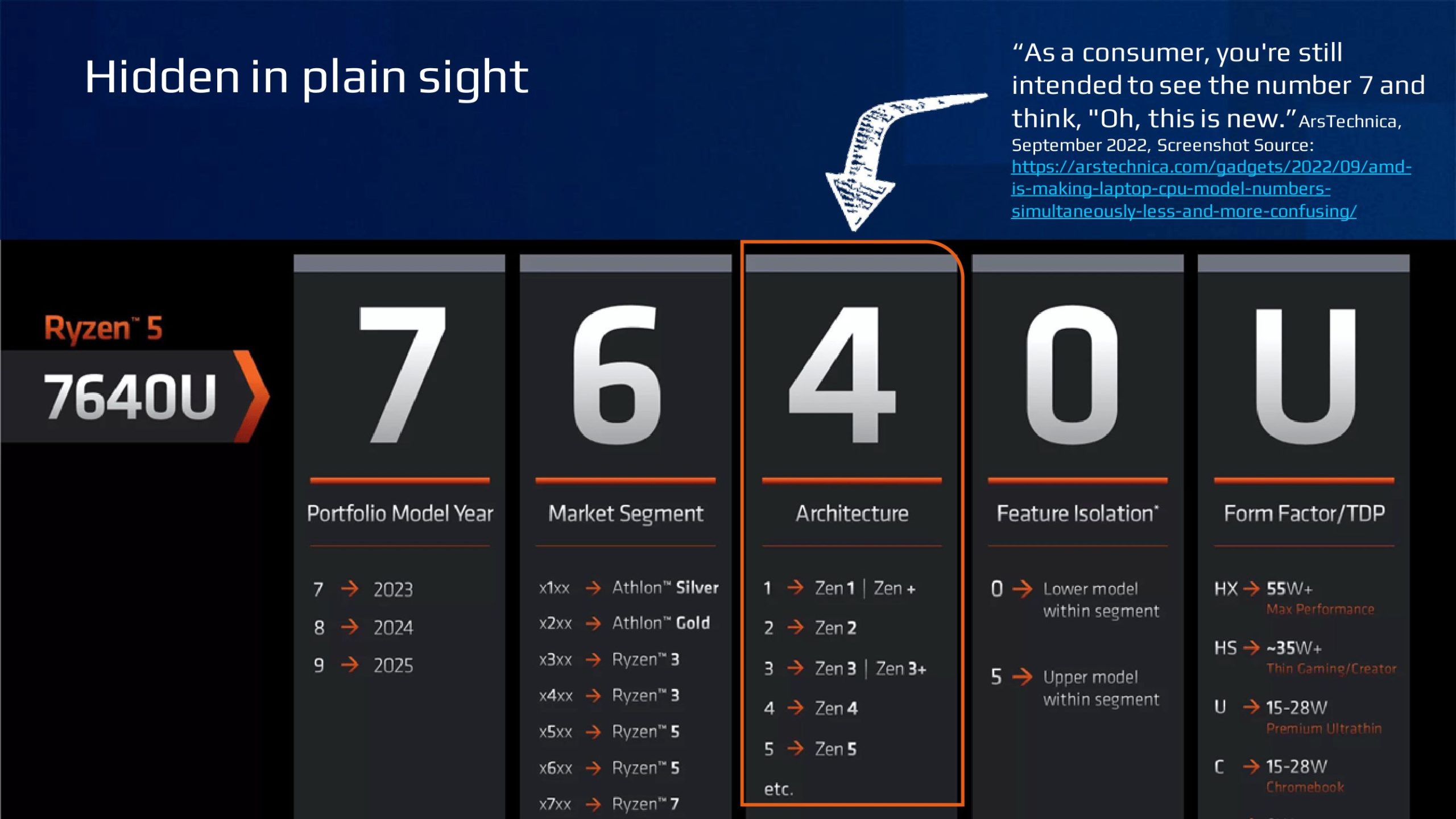 AMD vs Intel: Qual é a melhor CPU em 2024?