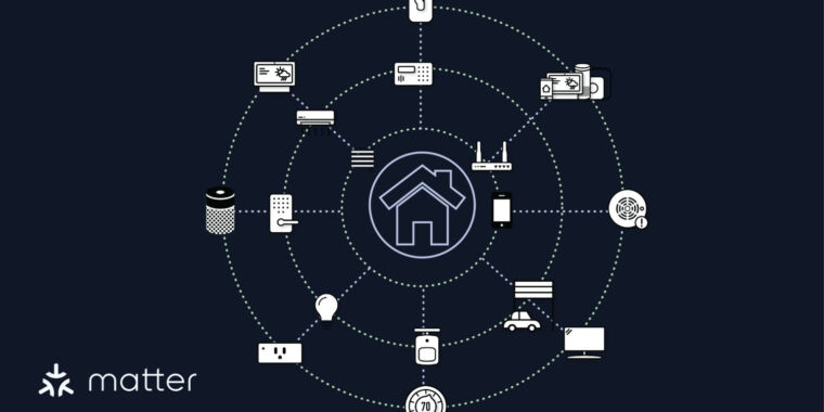 Matter, which is set to overhaul smart home standards in 2023, has stumbled in the real market