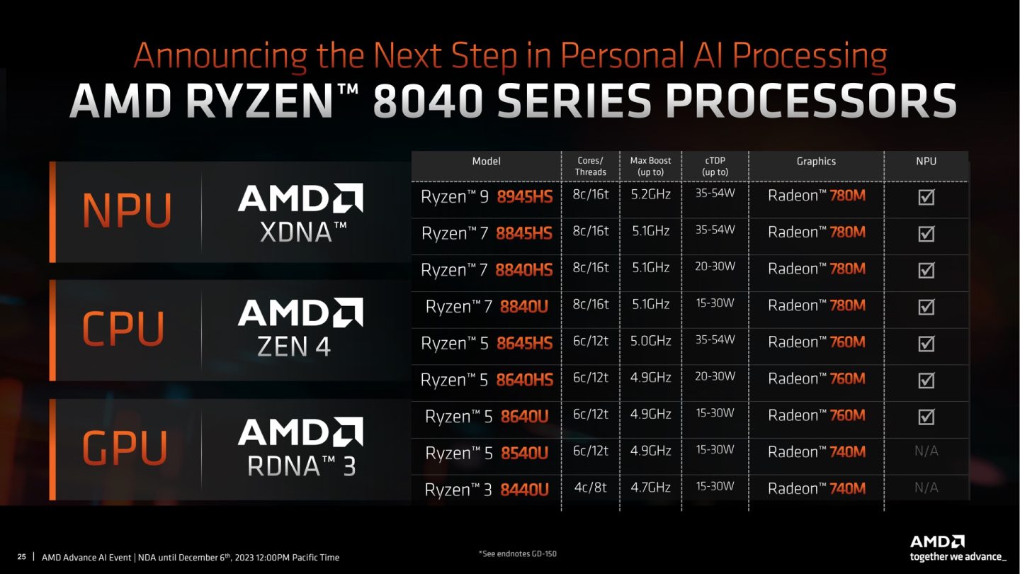 AMD’s new Ryzen 8040 laptop chips look a lot like the Ryzen 7040 CPUs ...