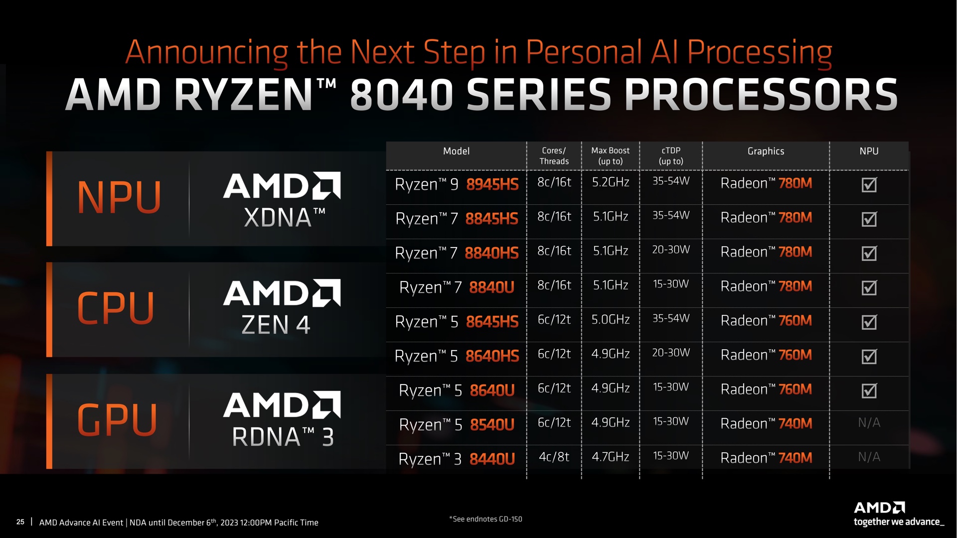 AMD's new Ryzen 8040 laptop chips look a lot like the Ryzen 7040 CPUs | Ars Technica