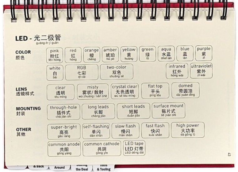 Point to translate guide in the New Essential Guide to Electronics in Shenzen